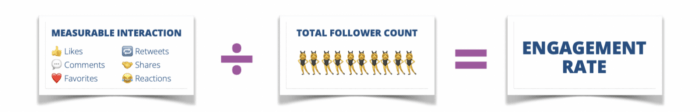 visual representation of the social media engagement rate formula