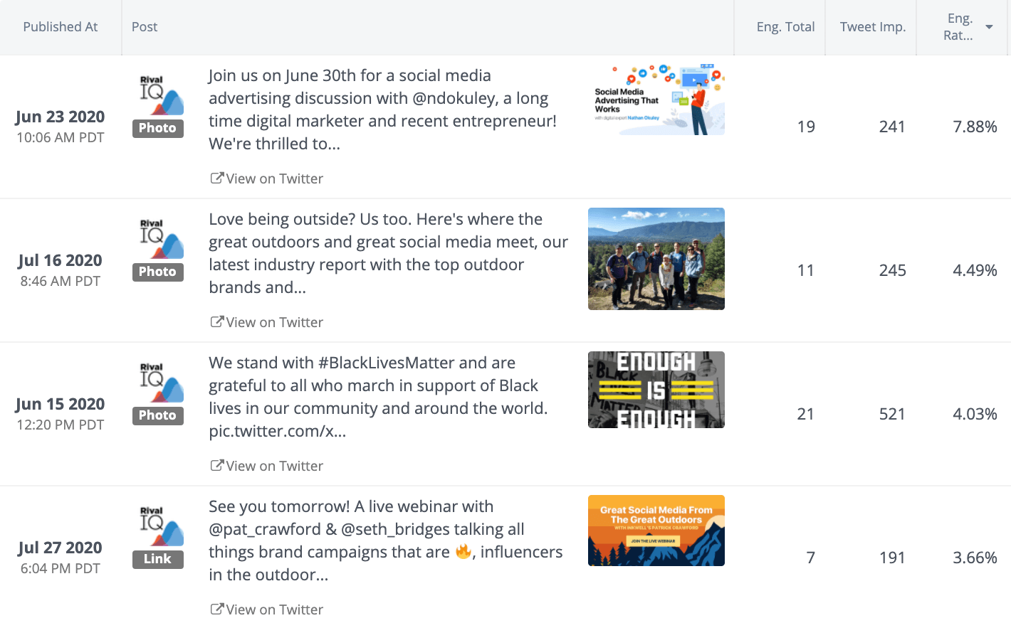 social media engagement metric engagement rate shown through our twitter statistics