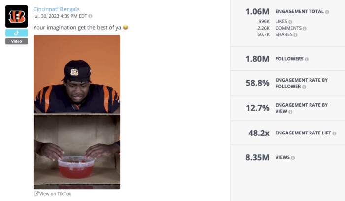 Cincinnati Bengals TikTok post featuring a player reacting humorously with engagement statistics.