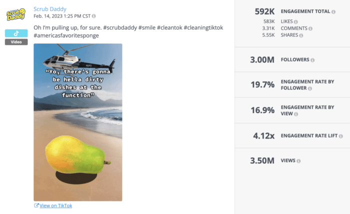 Scrub Daddy's mango helicopter post, as seen in Rival IQ's social post analysis pane has a complete breakdown of all the important TikTok metrics including engagement total, engagement rate by follower. views, and more.
